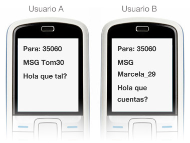 phones-sms